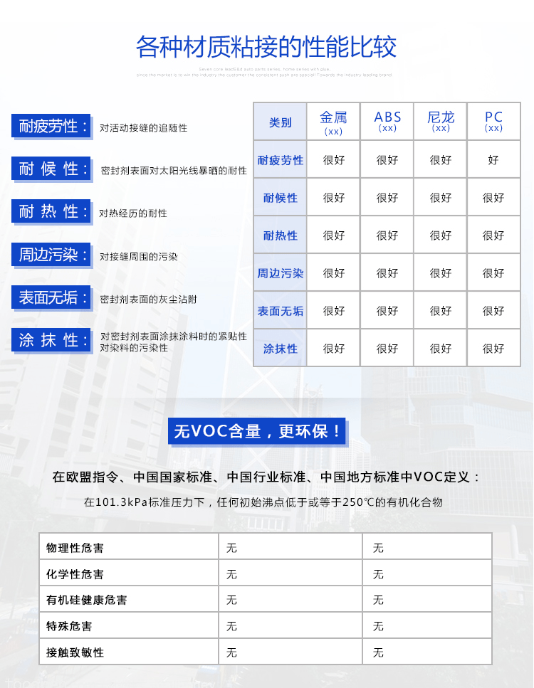 KN-300粘接各种材质性能比较