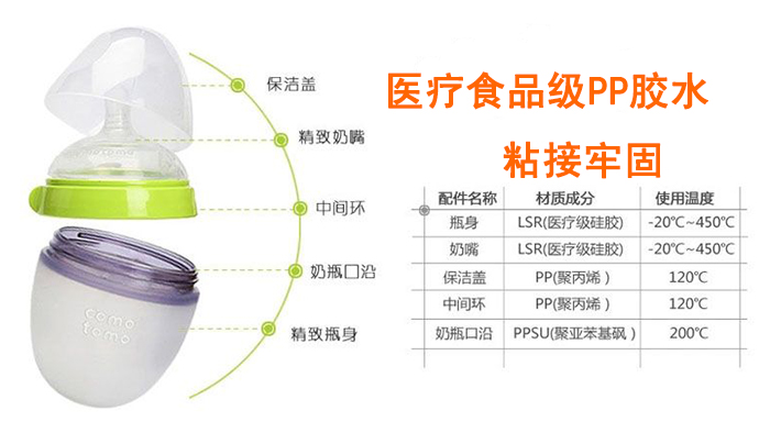 医疗食品级PP胶水粘接性能优异