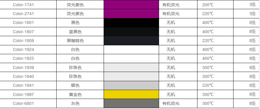 通用硅胶色浆色母型号大全