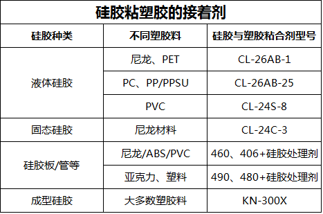 能粘硅胶与塑的胶水.png