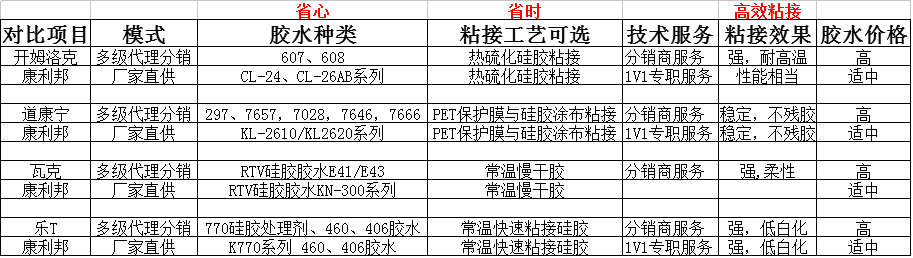 康利邦硅胶胶水品牌.png