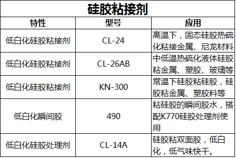 粘合硅胶与pvc用什么粘接剂.png