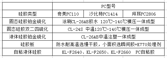 硅胶与PC粘接剂.png