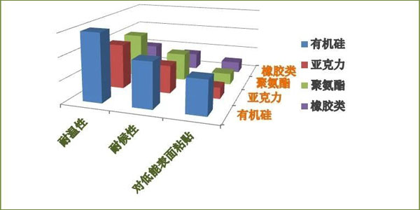 AB胶专用有机硅压敏胶.jpg