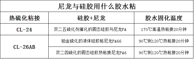 可以粘表带的粘合剂.png