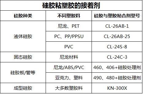 硅胶与塑胶粘合剂.jpg