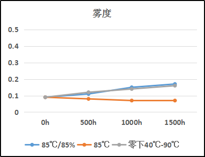 有机硅LOCA光学胶.png