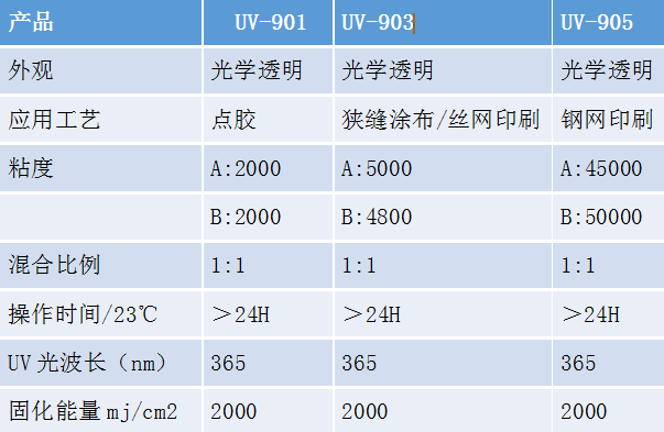 有机硅LOCA光学胶.png