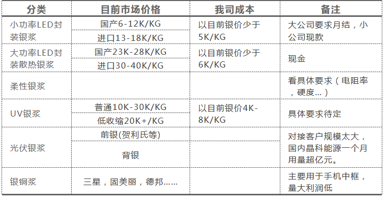 LED封装导电银浆.png