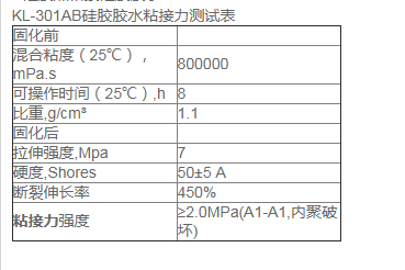 硅胶和什么胶水粘接力较强.png